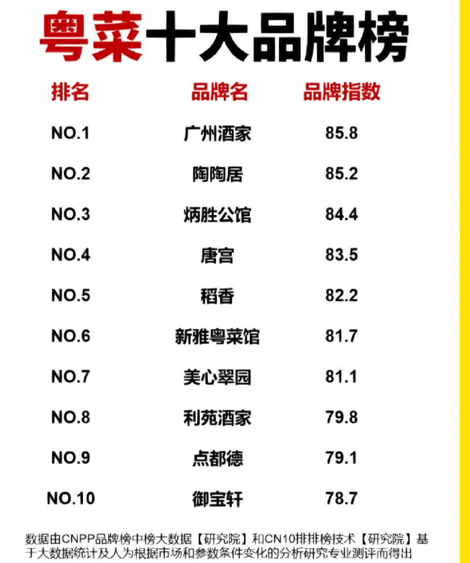 粤菜品牌.png